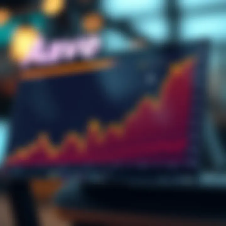 Graph illustrating Aave's market trends