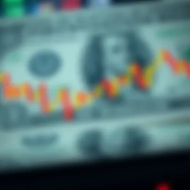 Analyzing Dollar Index Trends Analyzing Dollar Index Trends