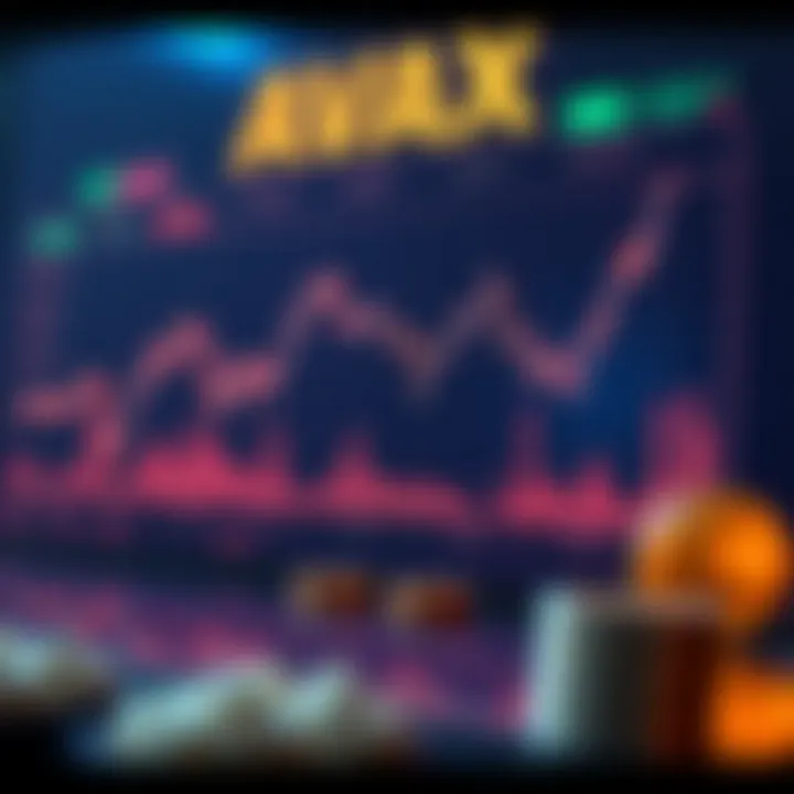 Market Trends of AVAX Coin Graph showcasing market trends of AVAX coin