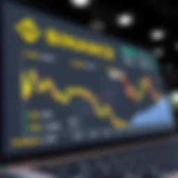 A visual representation of the Binance platform interface showcasing Ada trading options