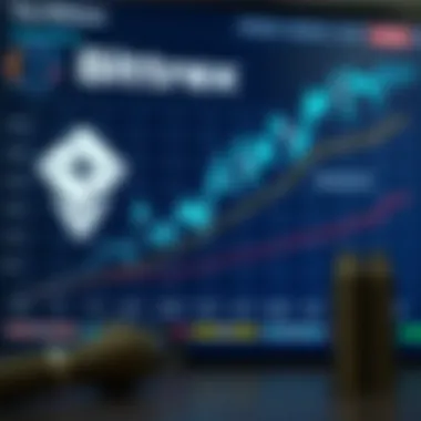 Bittrex vs Competitors Comparison chart of Bittrex with other cryptocurrency exchanges