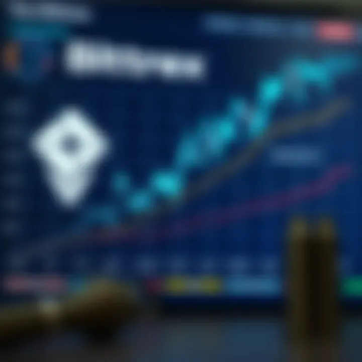 Bittrex vs Competitors Comparison chart of Bittrex with other cryptocurrency exchanges