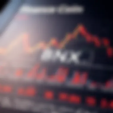 Market analysis chart highlighting factors affecting BNX coin