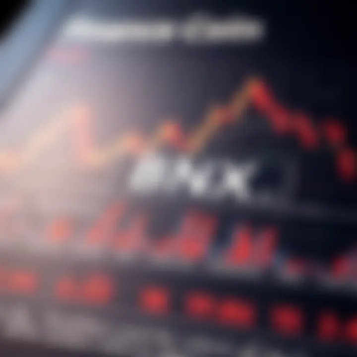 Market analysis chart highlighting factors affecting BNX coin