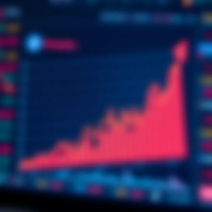Graph illustrating market trends and investment strategies related to Bovatoken