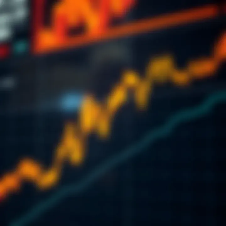 Correlation of Economic Indicators with Uptick Correlation between economic indicators and uptick