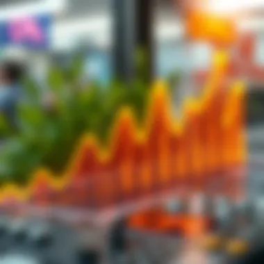 Graph depicting historical trends in Consumer Price Index