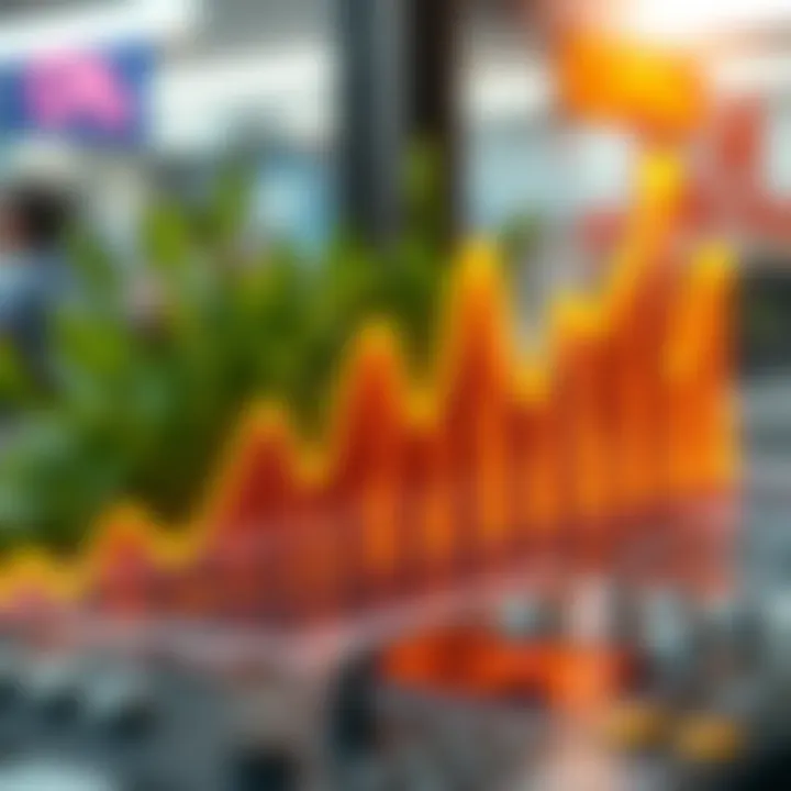 Graph depicting historical trends in Consumer Price Index