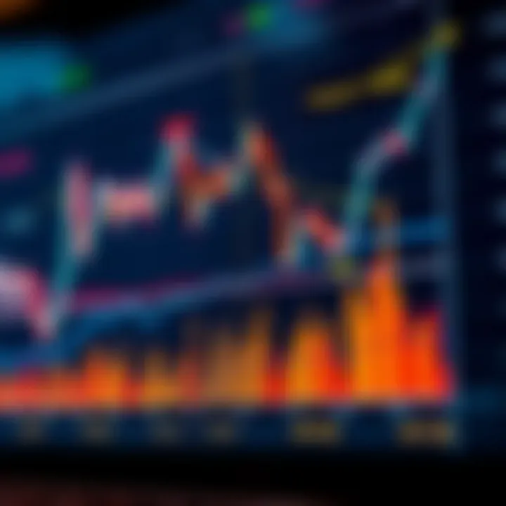 Graph showing market trends and analysis