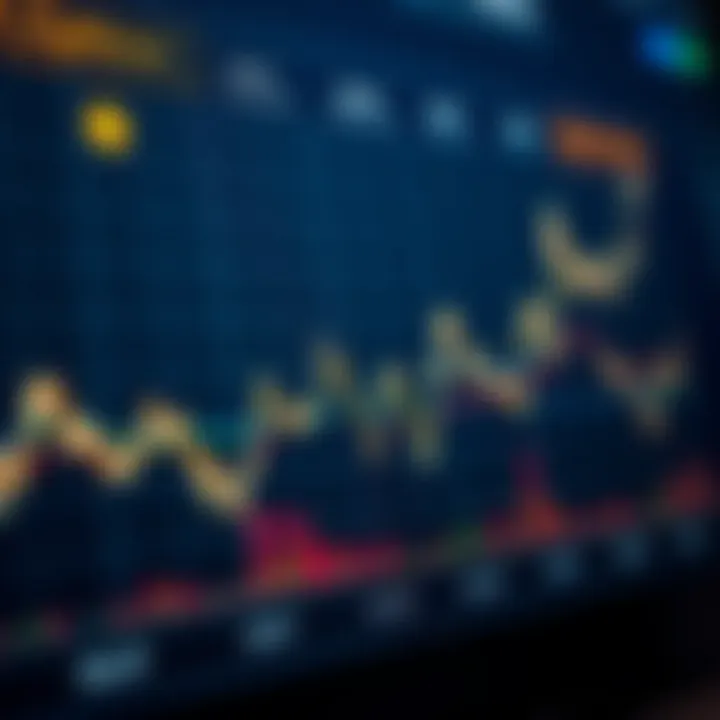 Graph illustrating market analysis and investment strategies