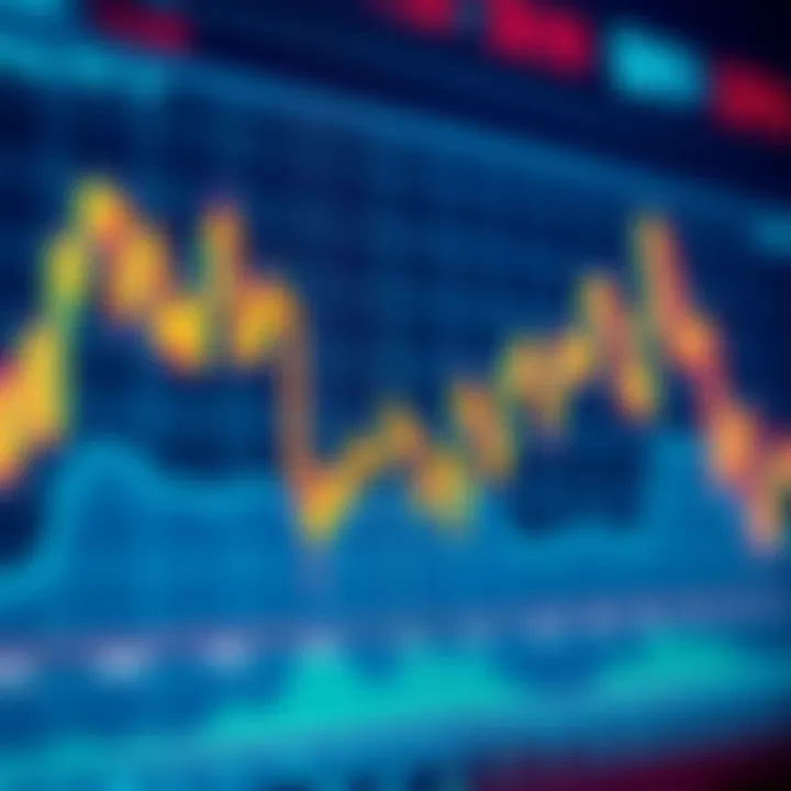 Chart depicting the impact of DXY fluctuations on crypto market movements