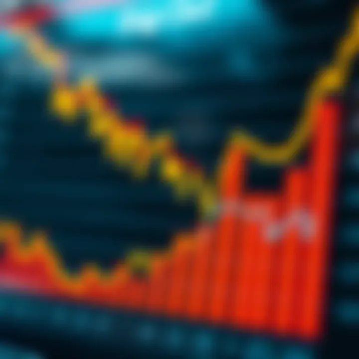 Economic Factors Impacting Stock Prices Chart showing economic factors affecting stock prices