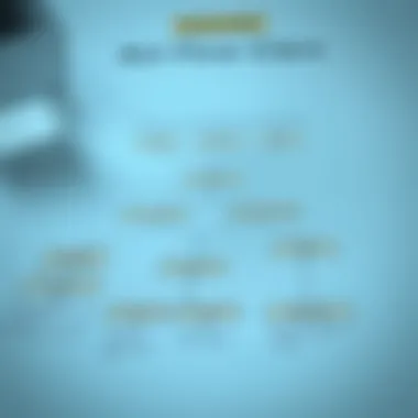 Advantages of Flowcharts for Clarity and Understanding Benefits of using flowcharts for enhanced understanding