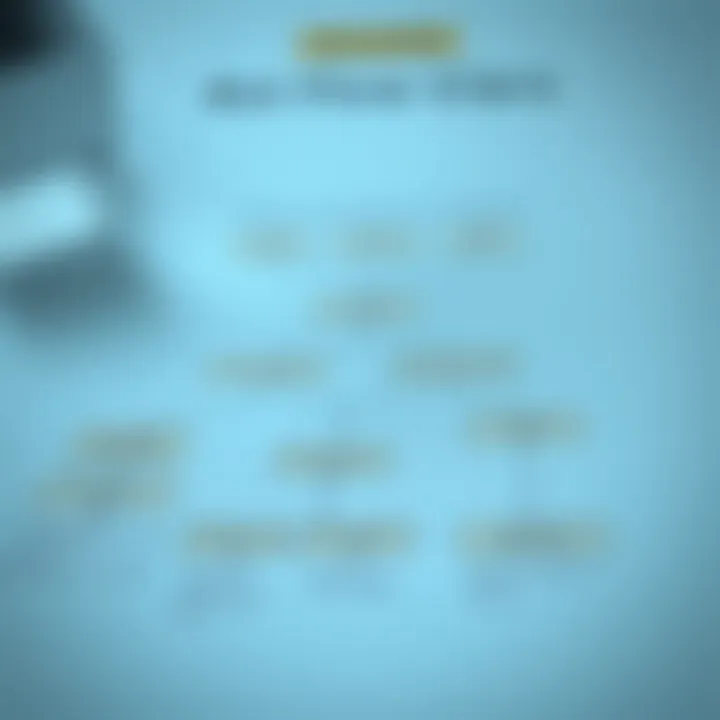 Advantages of Flowcharts for Clarity and Understanding Benefits of using flowcharts for enhanced understanding