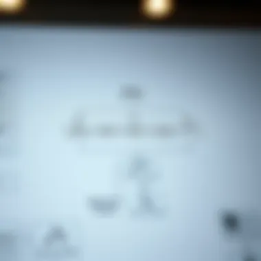 Flowchart for Simplifying Complex Ideas Visual representation of a flowchart demonstrating complex concepts