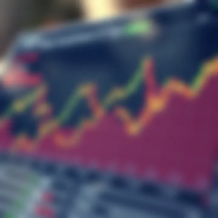 Strategic investment graph based on market analysis