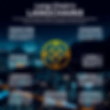 Infographic highlighting advantages of LangChain in crypto