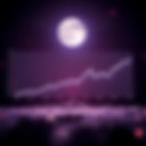 Potential Rise of Luna Classic A graph depicting the potential rise of Luna Classic's value over time.