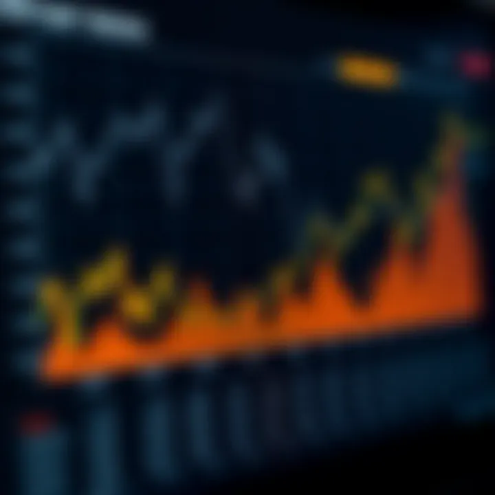 Chart depicting market trends for cryptocurrencies