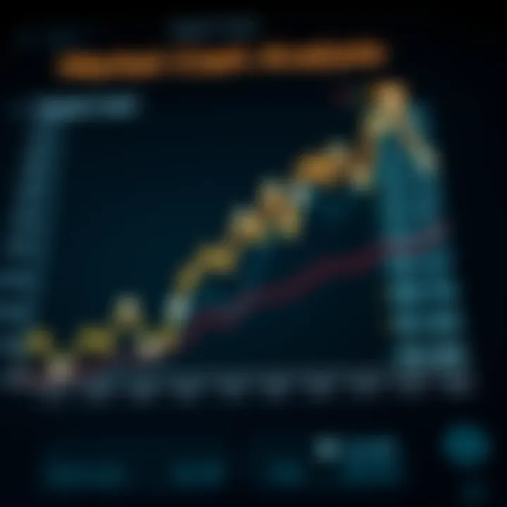 Graph illustrating market trends of digital cash