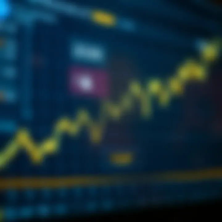 Graph showing performance optimization techniques
