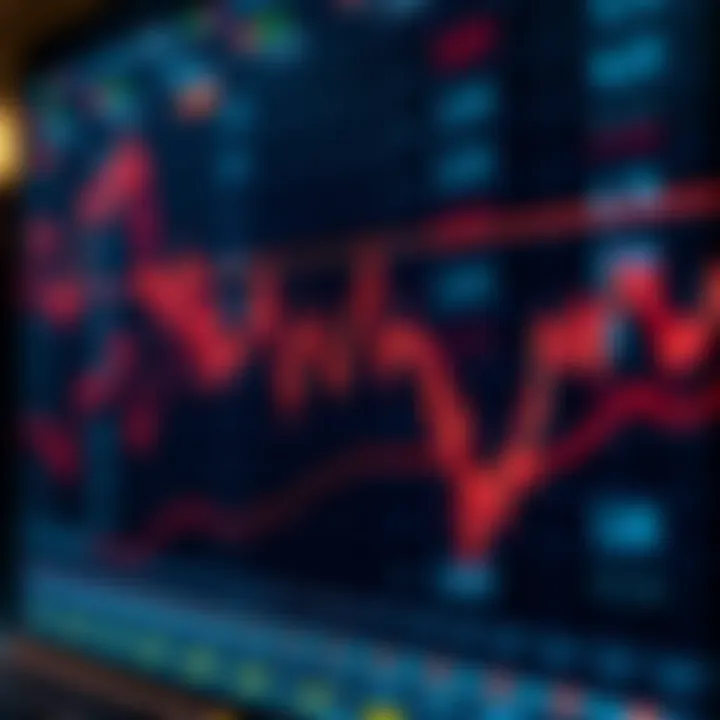 Graphical representation of price fluctuations and stop-limit execution