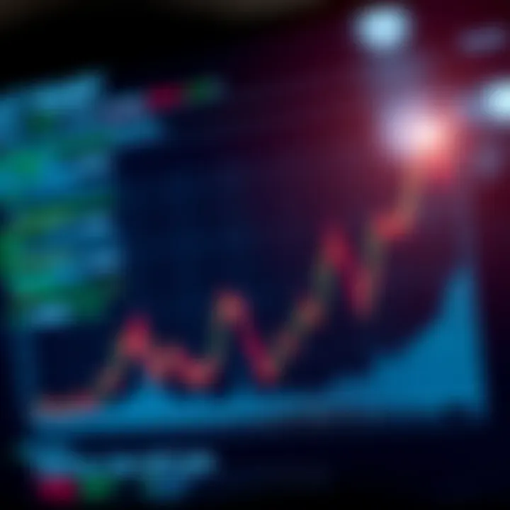 Graph illustrating performance optimization techniques for API calls