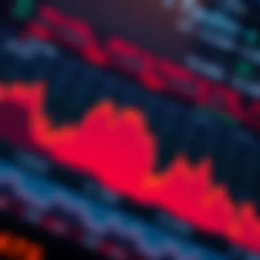 A sophisticated heat map representing market activity over specified time intervals