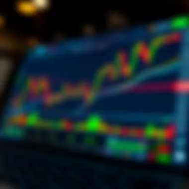 Screenshot of TradingView interface highlighting DXY analysis tools