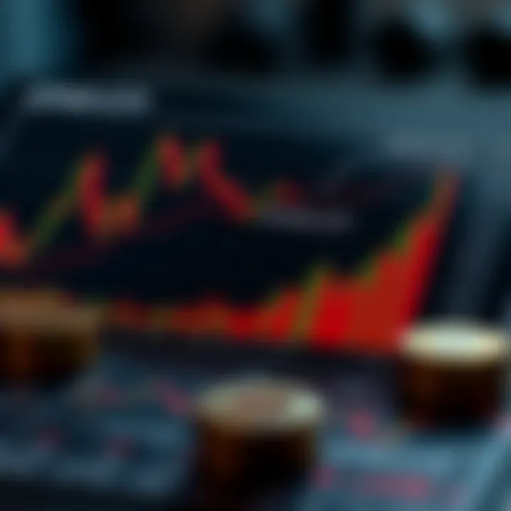 Investment Strategies for UPAR ETF Chart depicting investment strategies for UPAR ETF